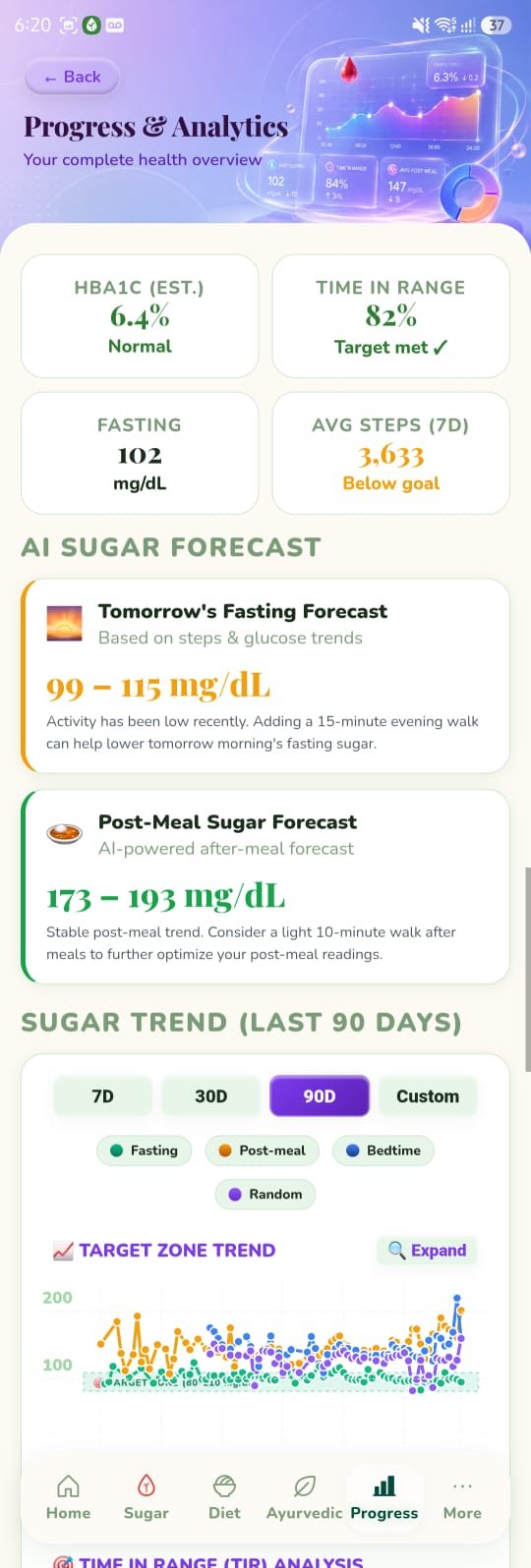 SugarSaathi blood sugar forecast and trend graphs